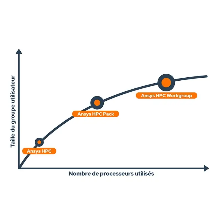Serveurs de calculs et supercalculateurs