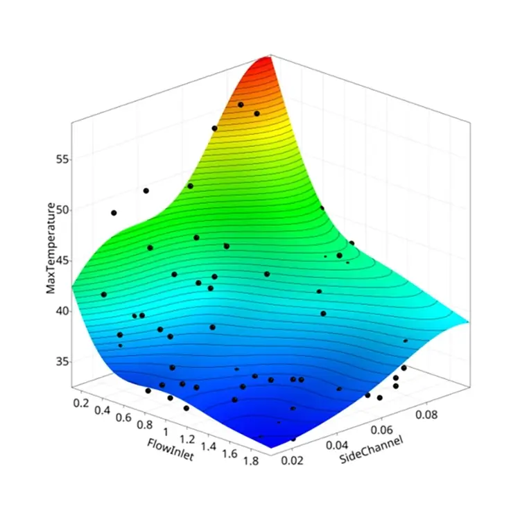 Optimisation des simulations avec Ansys optiSLang