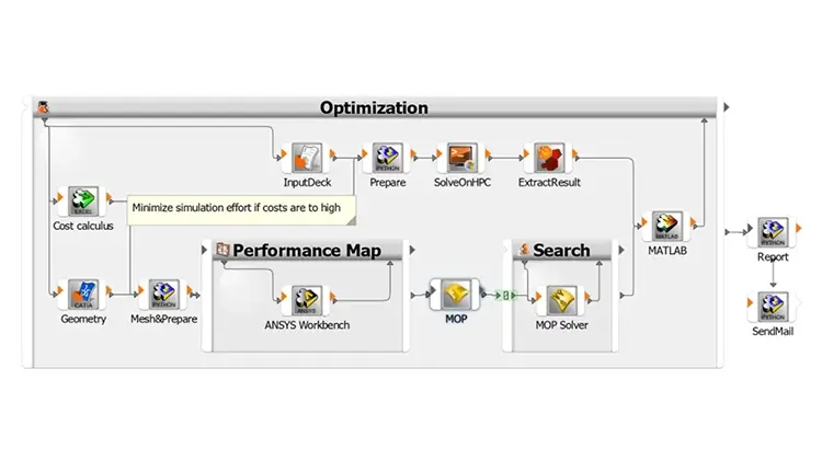 Automatisation des workflows avec Ansys optiSLang