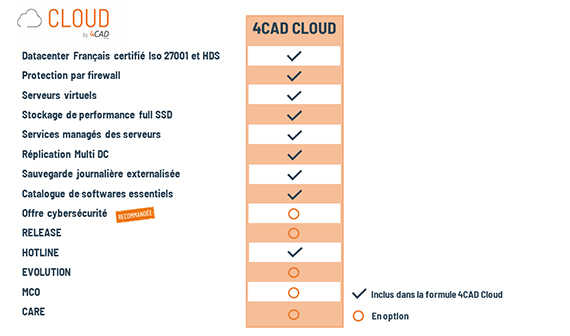 Détail de l'offre 4CAD Cloud