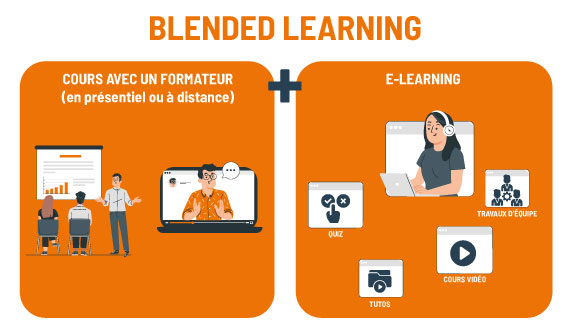 Découvrir le blended learning, format hybride entre formation traductionnelle et e-learning