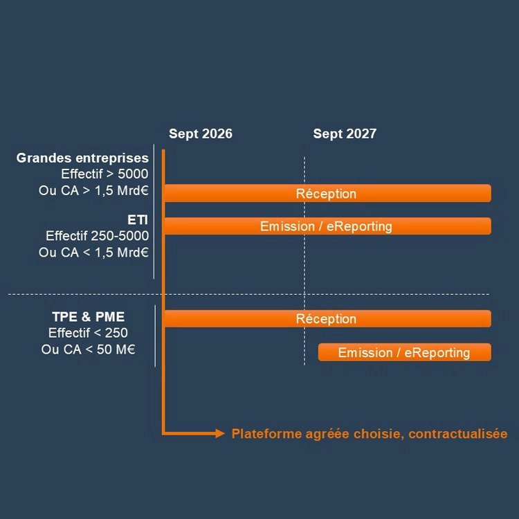 Plateforme agréée par l'état et PPF