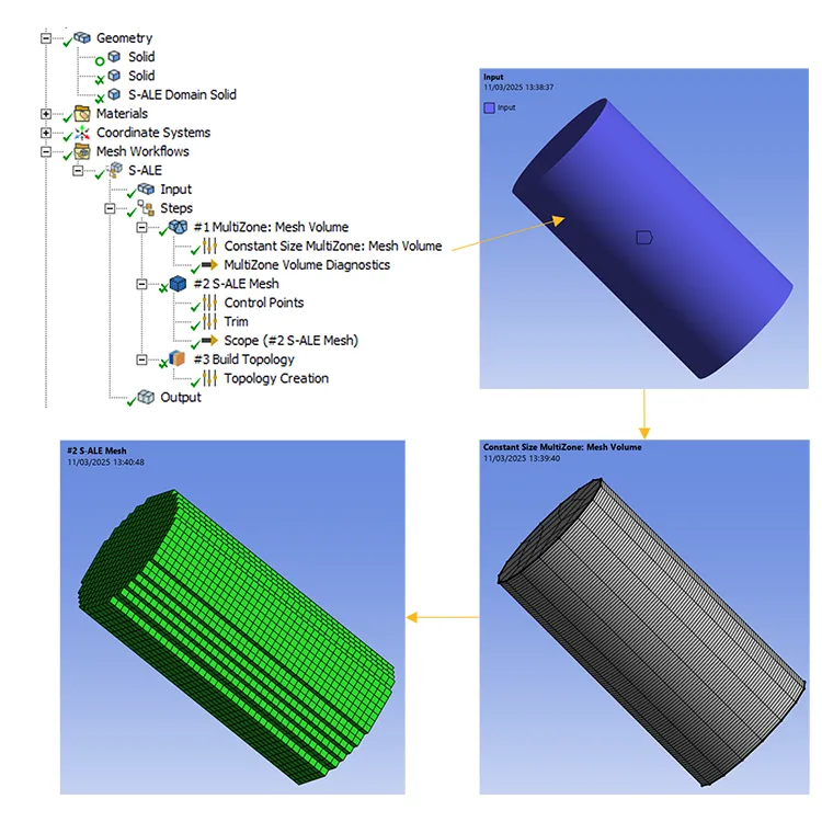 Nouveautés Ansys LS-DYNA