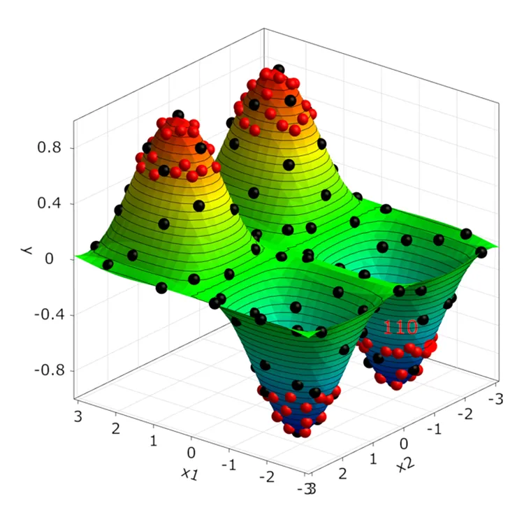 Optimisation paramétrique
