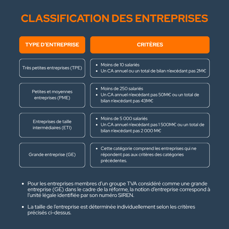 RFE 2026 : les entreprises concernées